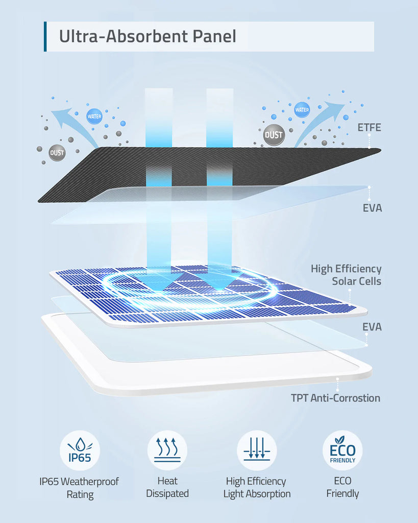 EufyCam Solar Panel Charger - Napelemes Töltő