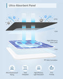 EufyCam Solar Panel Charger - Napelemes Töltő